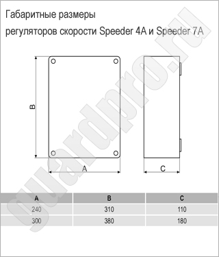 размеры регуляторов скорости Speeder 4A и Speeder 7A